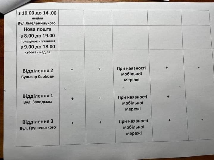 Перелік магазинів, які працюватимуть в період відсутності світла 