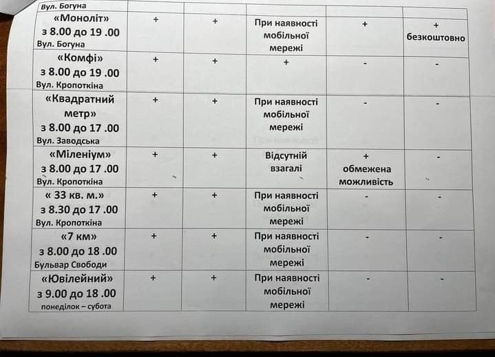 Перелік магазинів, які працюватимуть в період відсутності світла 