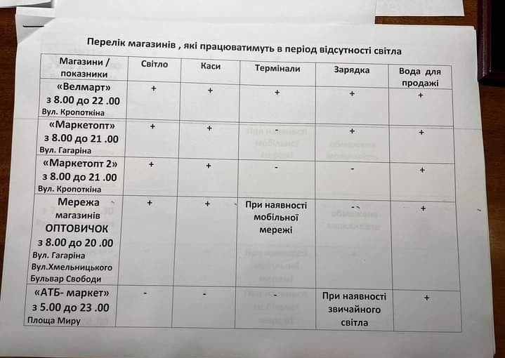 Перелік магазинів, які працюватимуть в період відсутності світла 