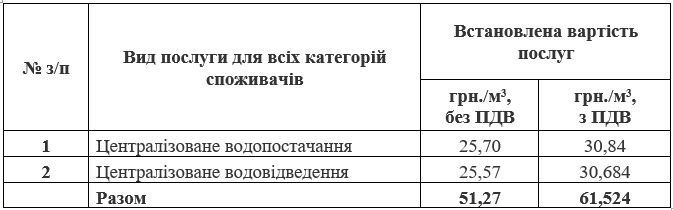 Діючі тарифи на послуги КП "Жовтоводський Водоканал"