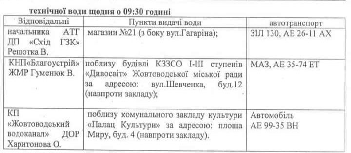 Пункти технiчної води щодня о 09:30 годині 