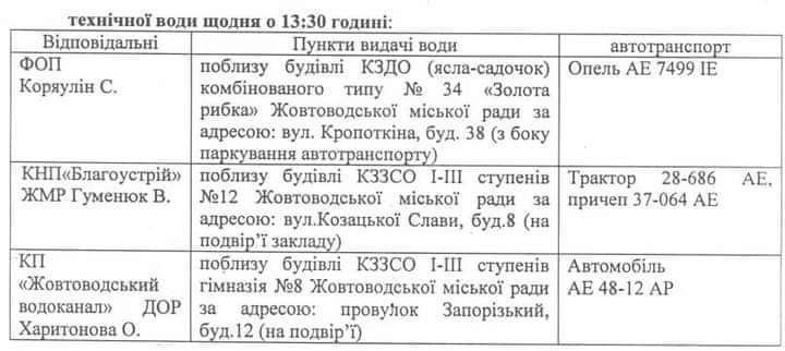 Пункти технiчноï води щодня о 13:30 годині
