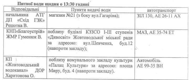 Пункти питної води щодня о 13:30 годині