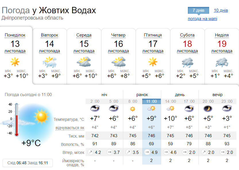 Погода на ua.sinoptik