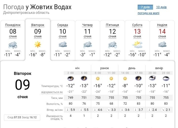 Погода на ua.sinoptik