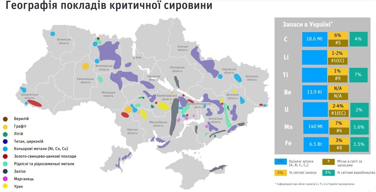 Географія покладів критичної сировини