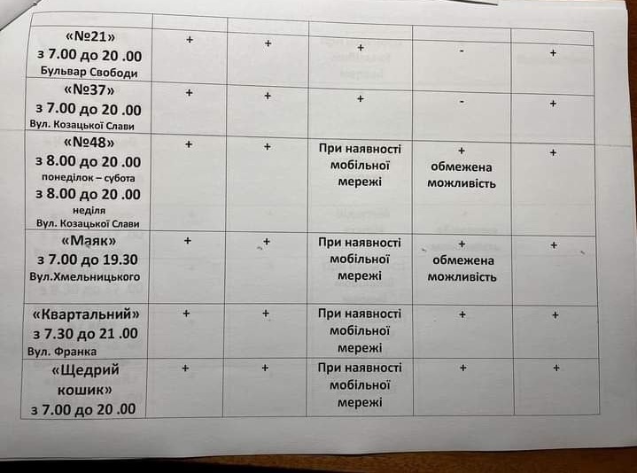 Перелік магазинів, які працюватимуть в період відсутності світла 