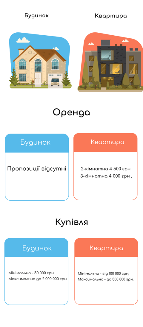 Житло в Жовтих Водах_1